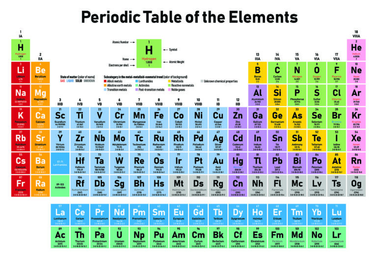 IB Home Chemistry Tutor Barcelona - AE Teaching